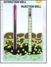 extraction-injection wells